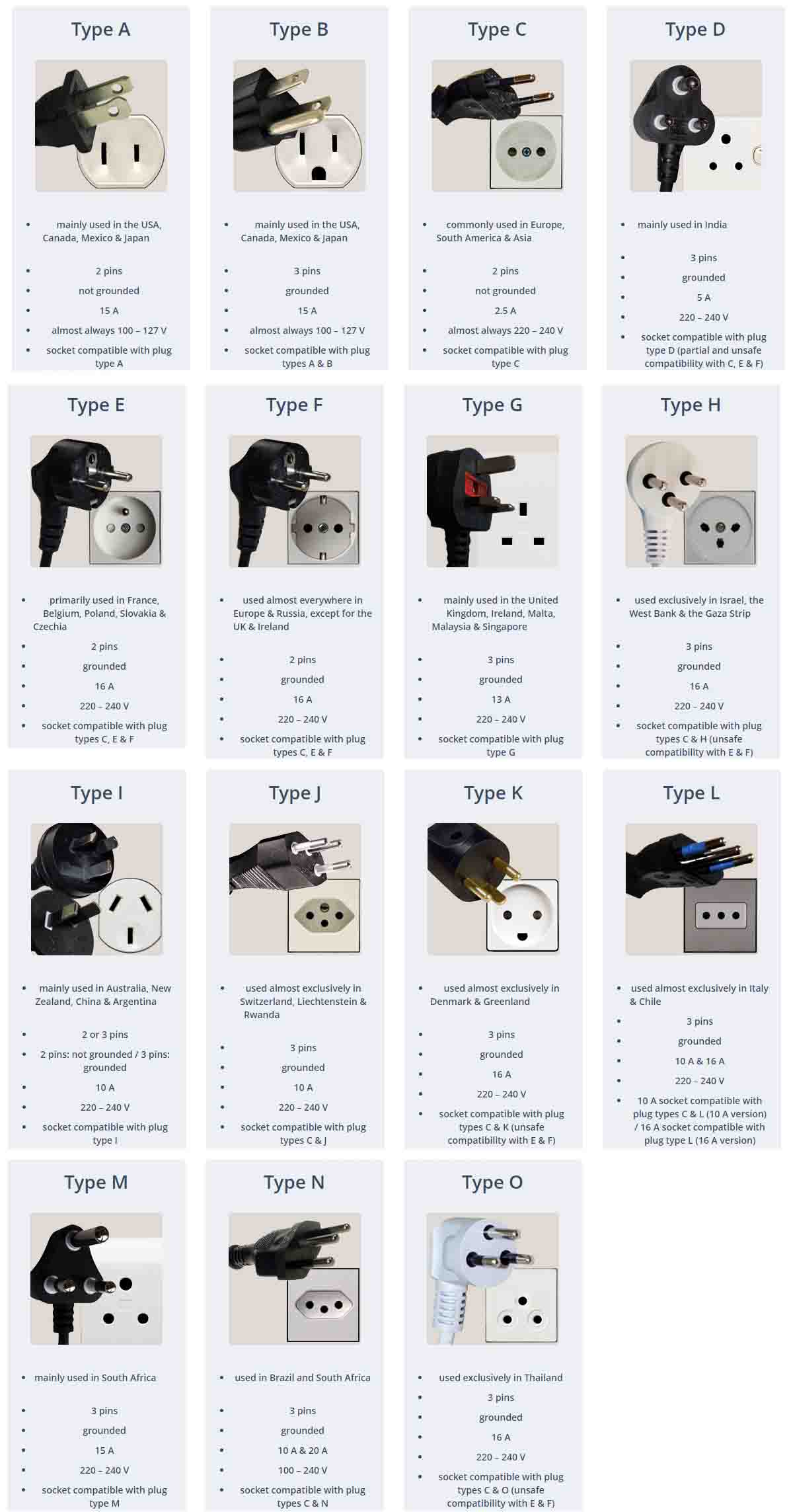 Plug & socket types